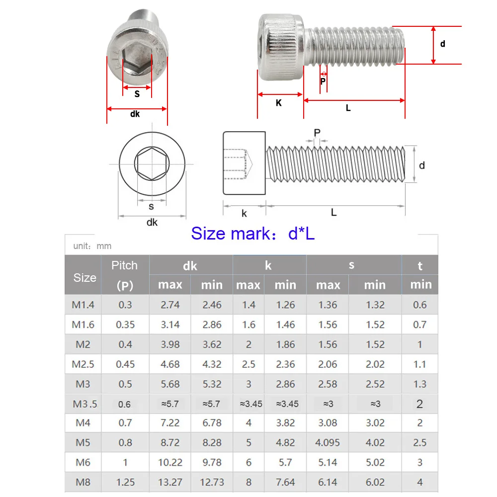 M2 M3 M4 M5 M6 304 Stainless S - Nuts Mix 评论和价格