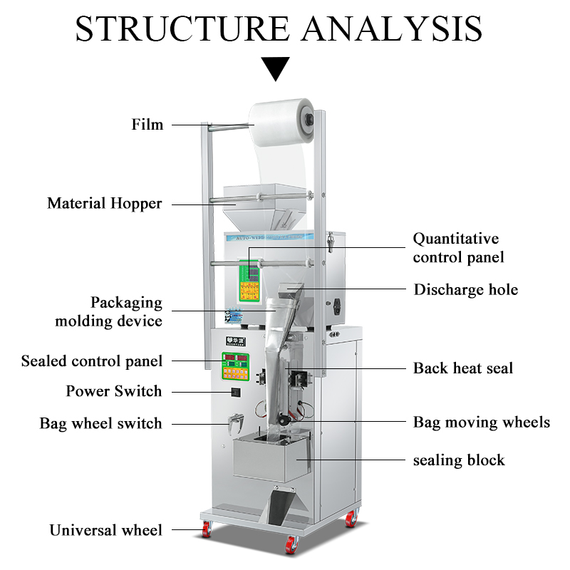 Automatic Multi-function Packi - Gummy Candy 评论和价格